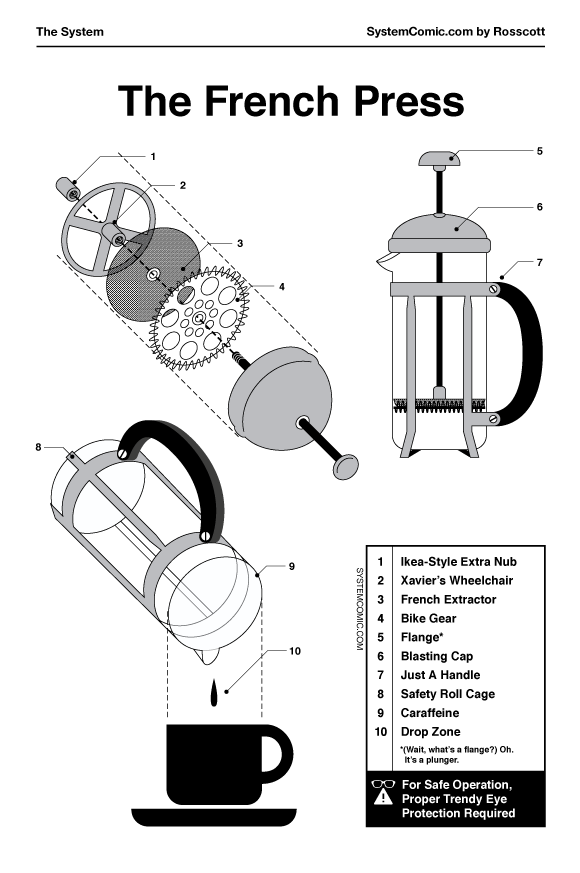 How Does A French Press Work? by Rosscott I Love Charts Medium