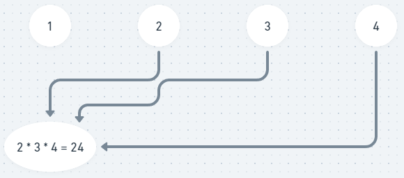 Getting the result for index = 0