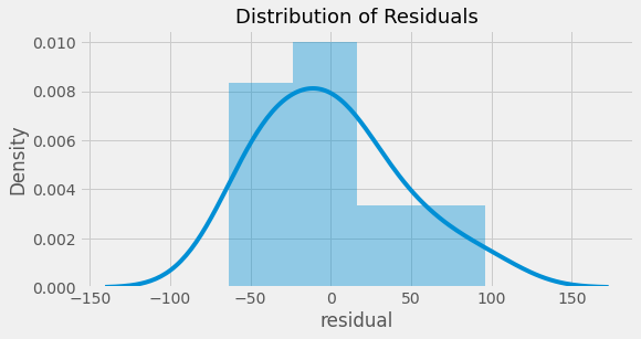 Multi Linear Regression Using Python By Rafi Atha The Startup Medium
