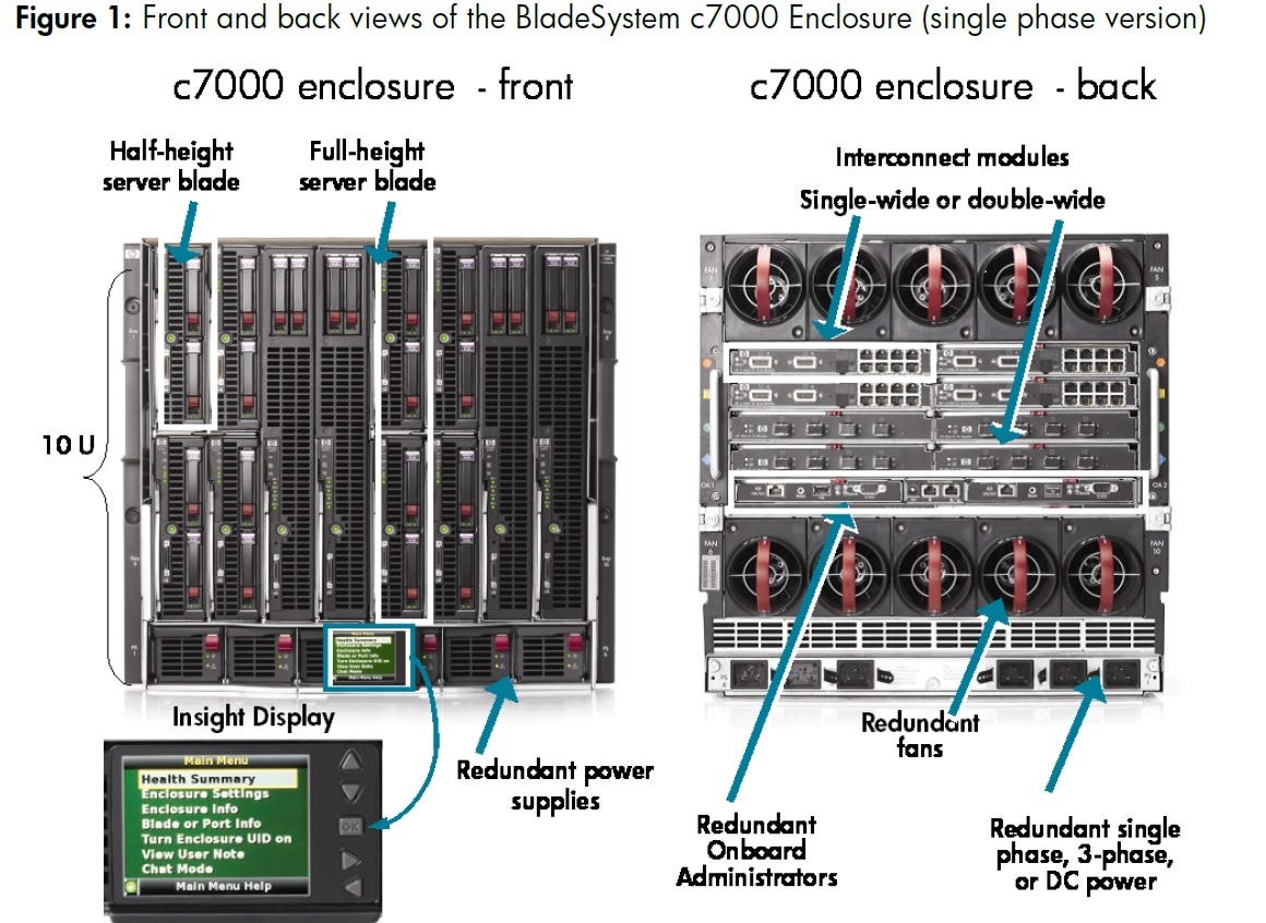 Cheap Home Server for bug bounting. HP Proliant blade BL460C Gen7 @ Home.  Without Chassis. DIY. | by Jan varry | Medium
