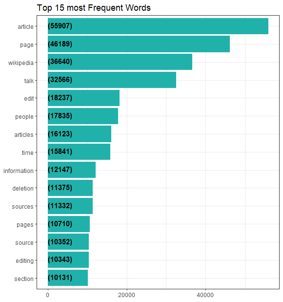 Hands Off Keyboard Warrior Text Mining With Toxic Comments By Jiwon Jeong Towards Data Science