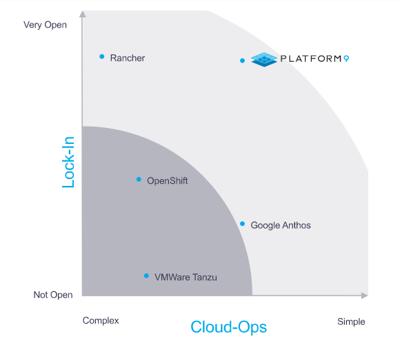 anthos openshift