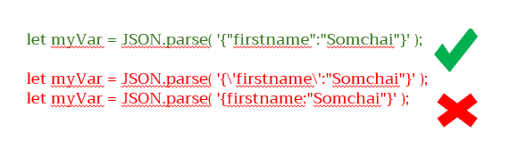 Javascript Object Notation (JSON) | by Pakawat Mange | Medium