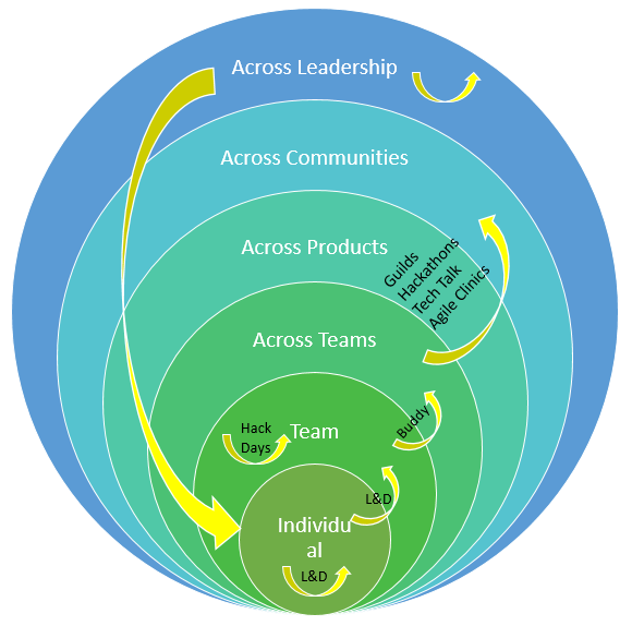 Scrum Master Service to the Organization — Part 2 | by Rohit Ratan Mani ...