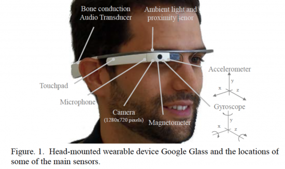 Everything you need to know about Smart Glasses | by VICTOR BASU | The  Startup | Medium