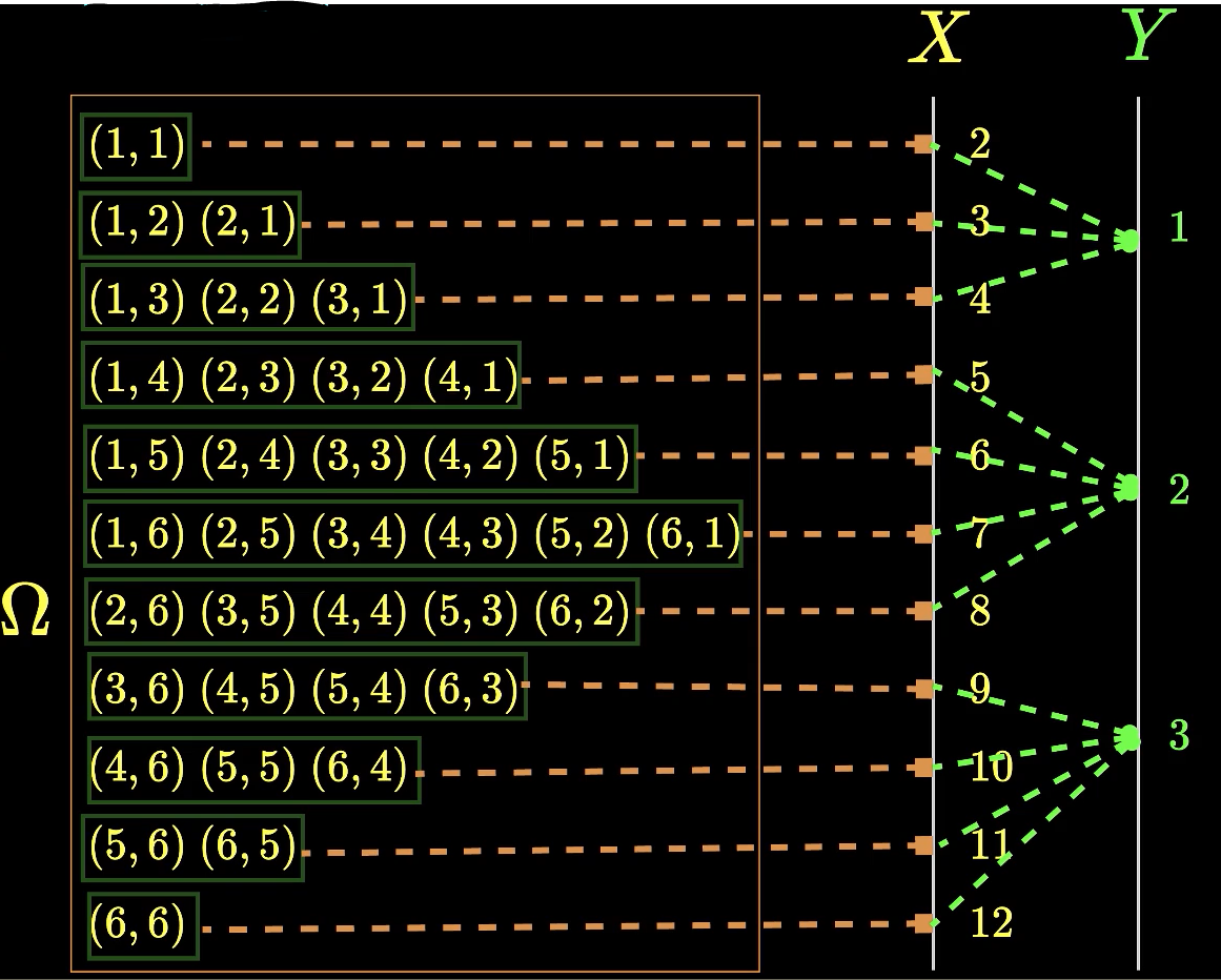 The Function Of A Random Variable By Parveen Khurana Medium