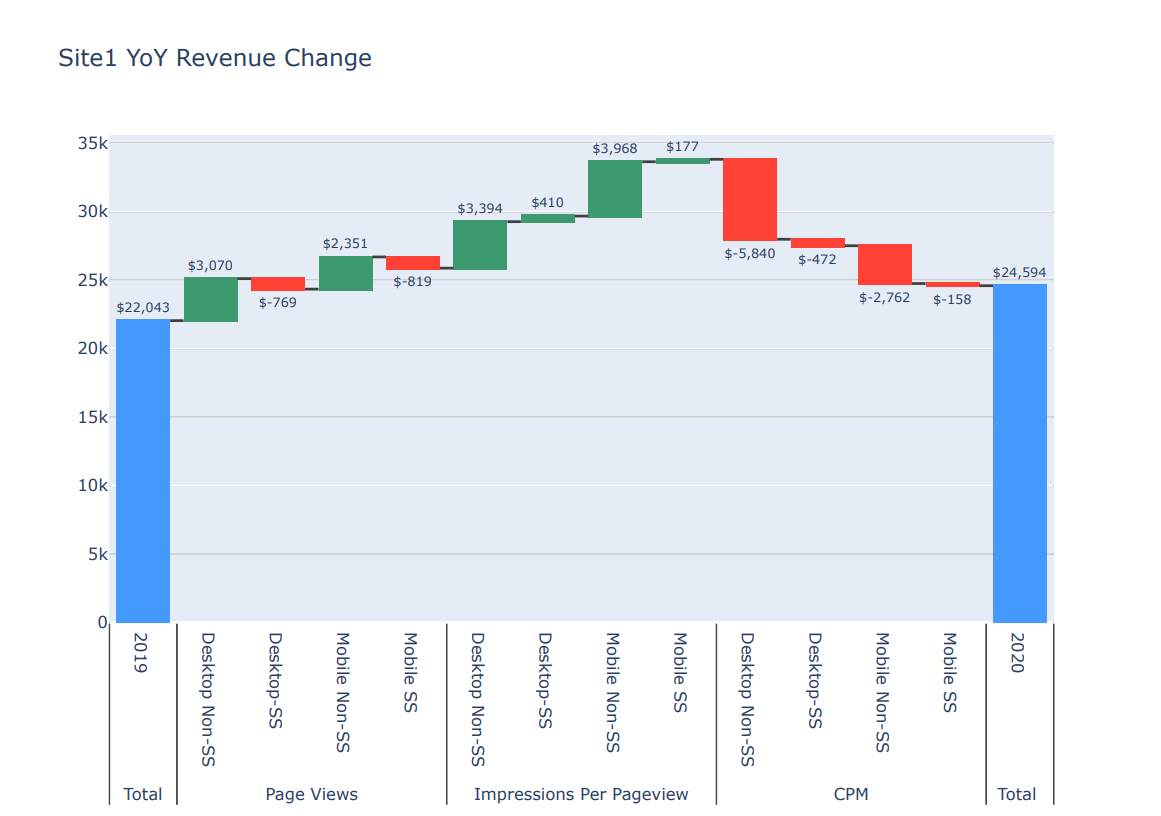 Using Waterfall Charts in Python to analyze Programmatic Advertising ...