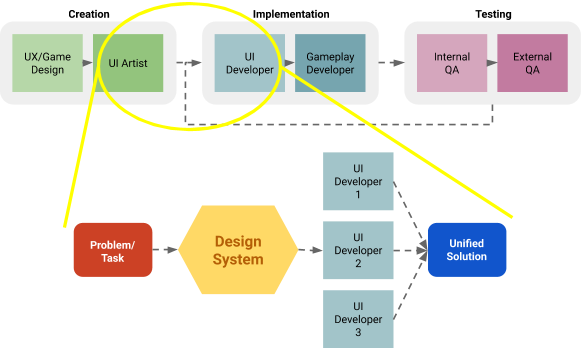 The Importance of Component Based UI Design | by Colin Rumball | The ...