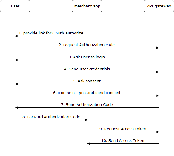 ISAM cookbook for Advanced API Protection by Ebrahim Khalilzadeh IBM Security Access Manager