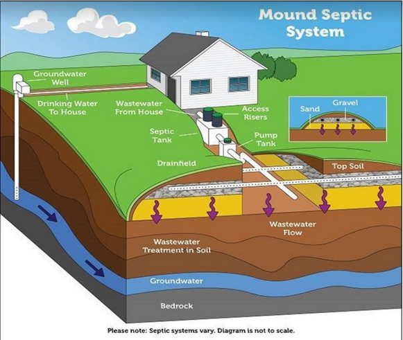 Record Year For Septic Installs In Mower County By Cedar River Watershed District Medium