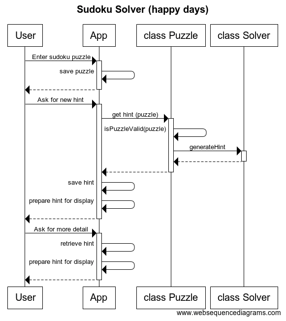 Building a Sudoku Hinter: part 1 (creating a sequence diagram) | by Ai ...