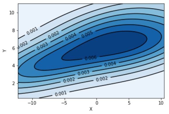 Clustering method 2. Mean Shift | by Yuki Liu | Taiwan AI Academy | Medium