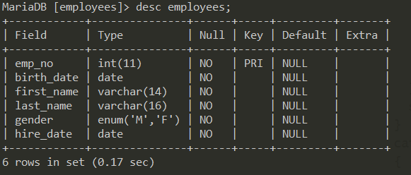 Using Java to read from a database table and print the data in JSON ...
