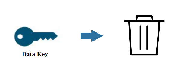 Encryption of Data using AWS KMS. AWS Key Management System (KMS) is ...