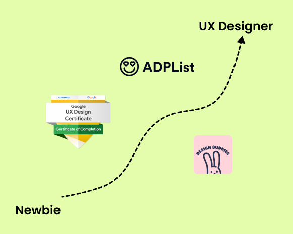 An illustration of a UX journey,