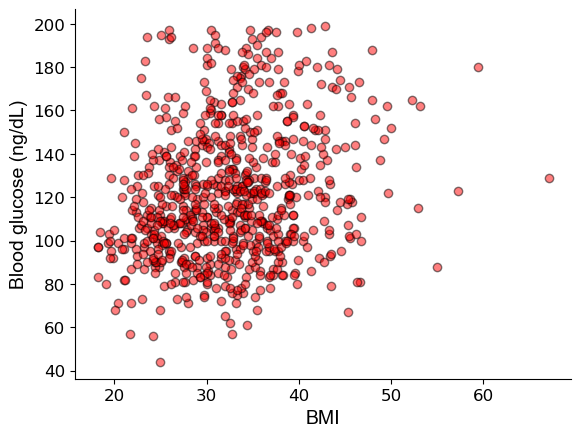 A Brief Guide to the Python Dataviz Landscape | by Mike Schaid, PhD ...
