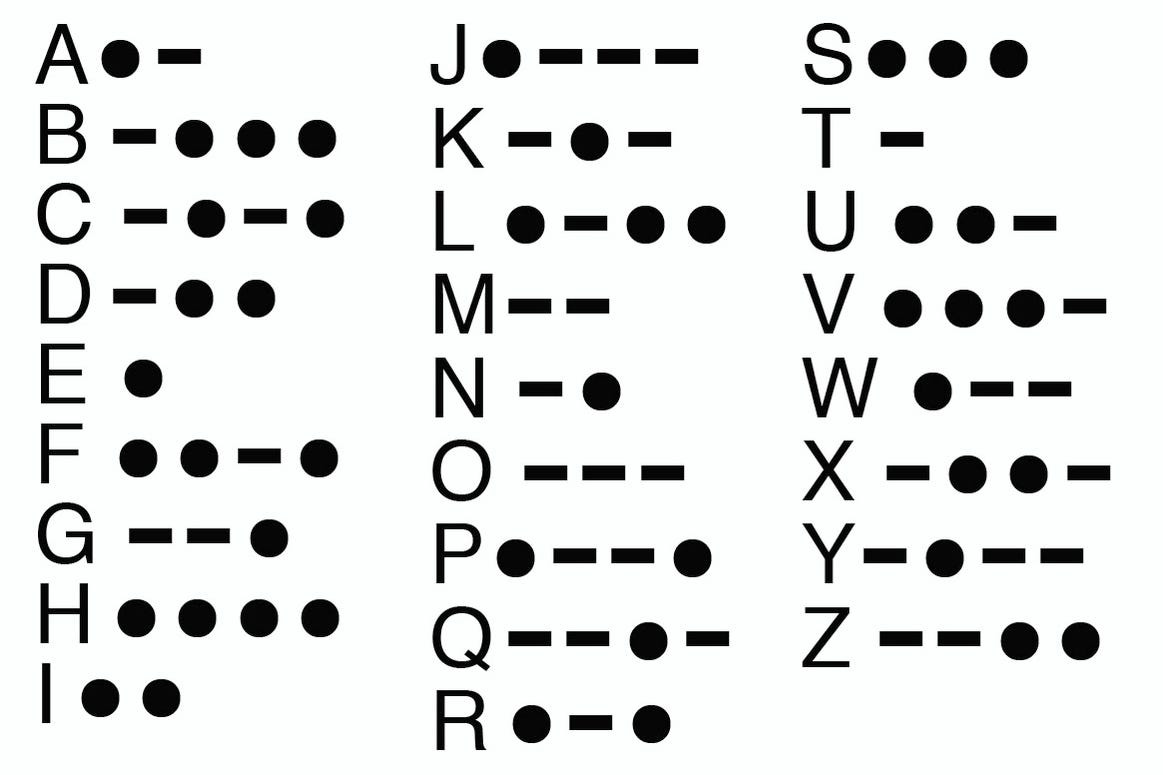 Learning Morse Code - Tim Boucher - Medium