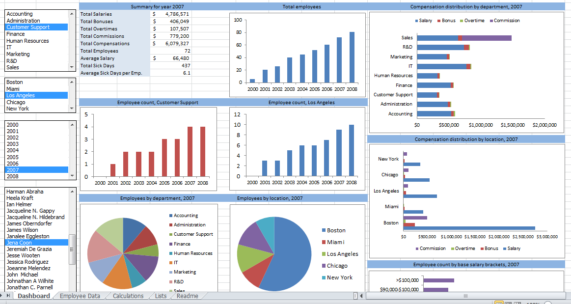 MS Excel Getting Started With Data Analytics By Don Tomoff Let s 