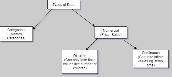 Types Of Data And Measurements Following Is An Employee Table By Jayesh Rao The Startup Medium