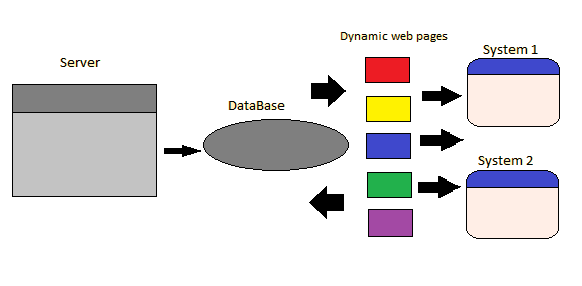 Introduction To Flask And Building Applications | By Agrim Nautiyal ...