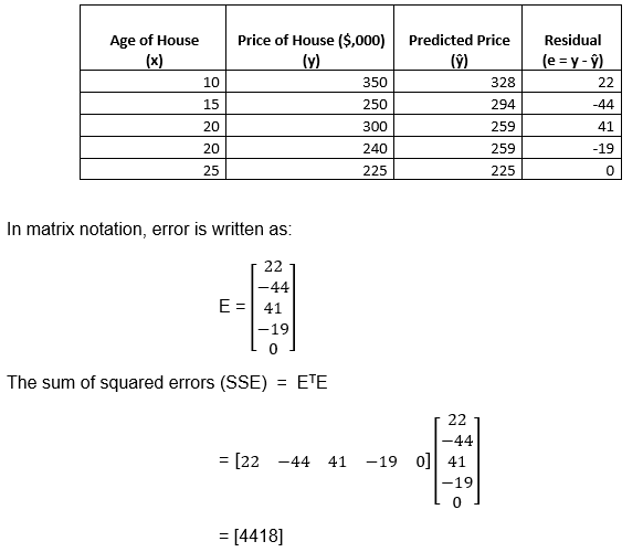Simple Linear Regression — Parameter Estimates Explained | by Devraj