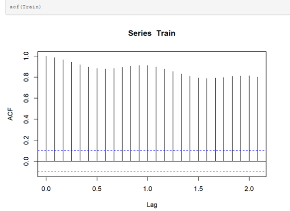 Deep dive into Time series modeling.  by Sindhuja Hariharan