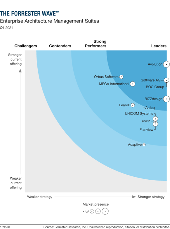 Enterprise Architecture Tooling. The rebirth of the enterprise… | by  William El Kaim | Medium