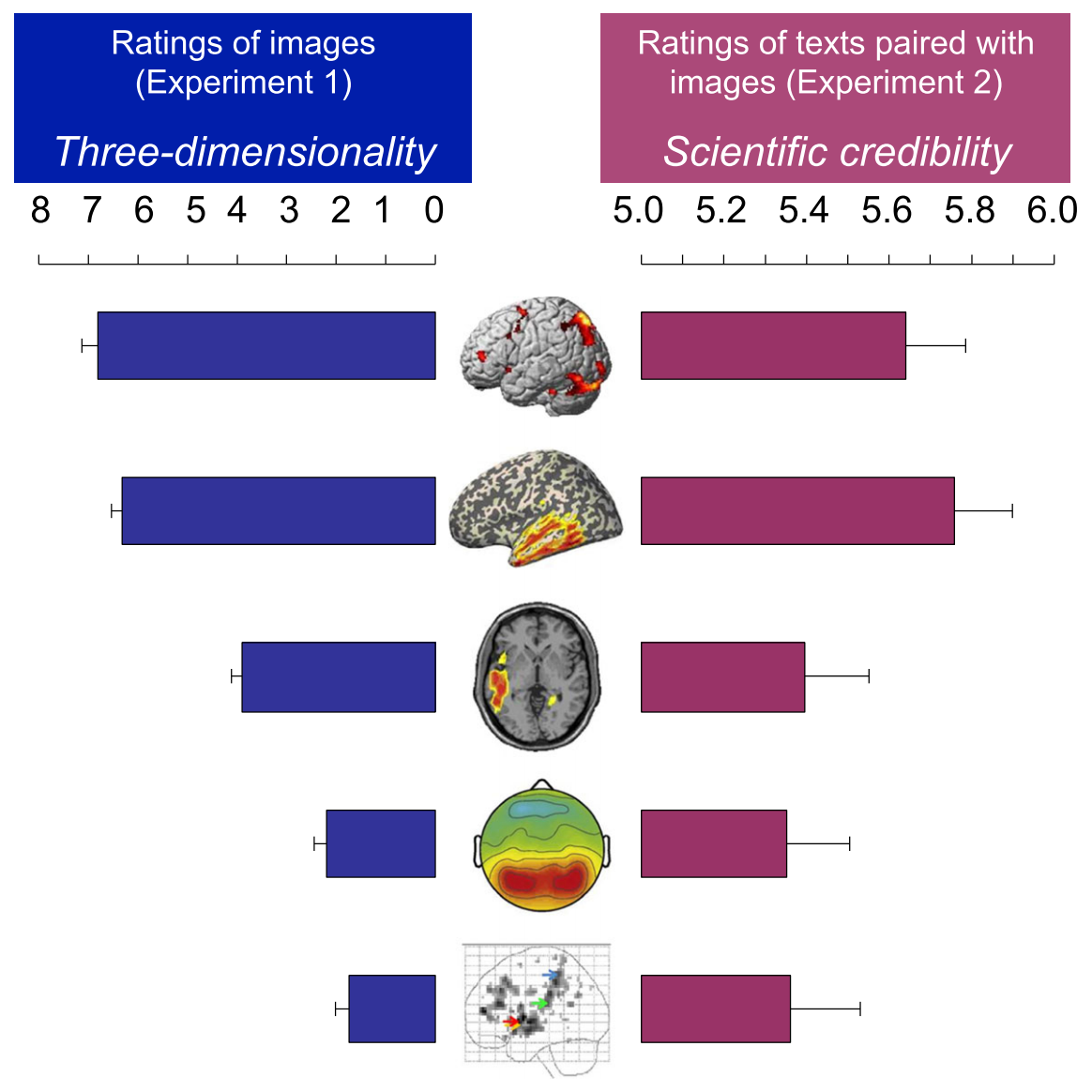 research articles visualization