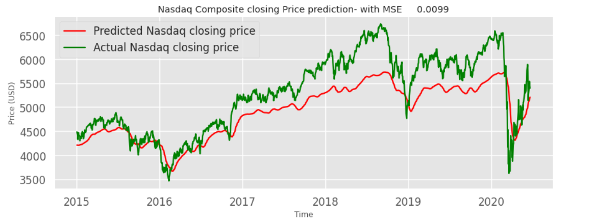 cleanspark stock projections cleanspark stock projections