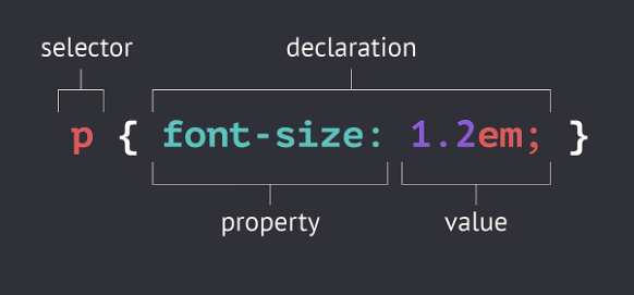 Learning to Code: Day 4 — Introduction to CSS Part 1 | by Hugh Burgess ...