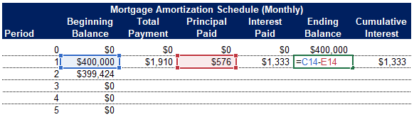Simple Mortgage Calculator With Python and Excel | by Pendora | The ...