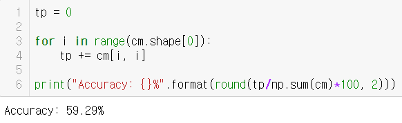 Autoencoder & K-Means — Clustering EPL Players by their Career ...