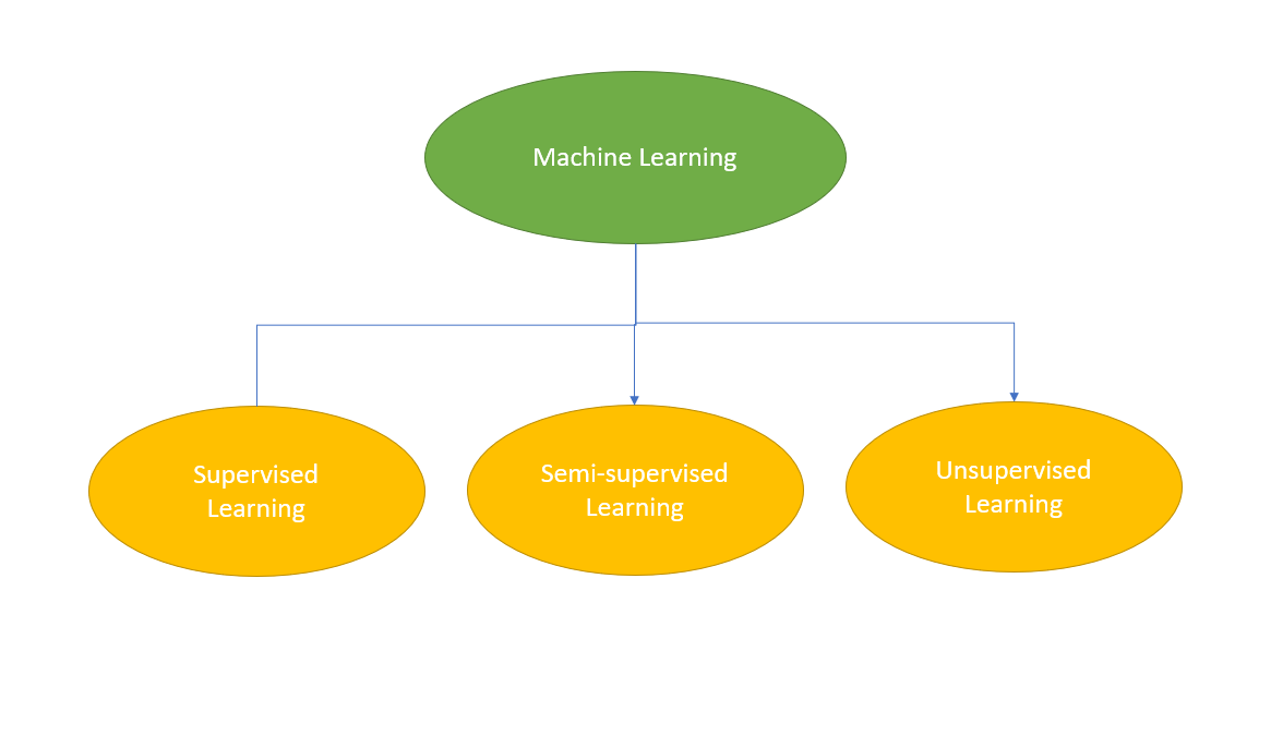 deep learning medium