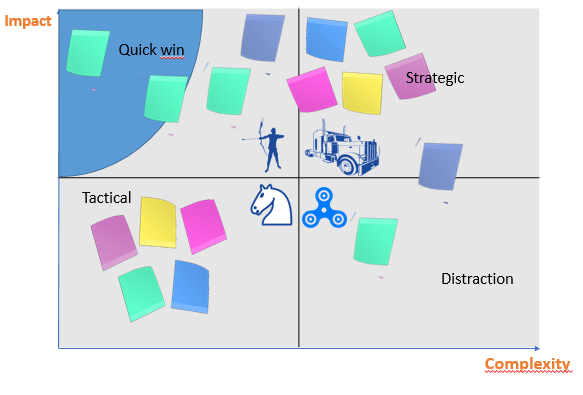 La Journee D Acceleration Un Pattern Pour Des Equipes Performantes By Anas Mbasso Medium