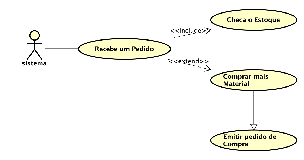 Diagrama de casos de uso. Diagrama de caso de uso é um diagrama… by Carlos Barcelos