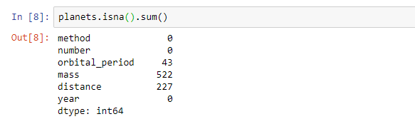 Visualizing Distribution plots in Python Using Seaborn | by Francis ...
