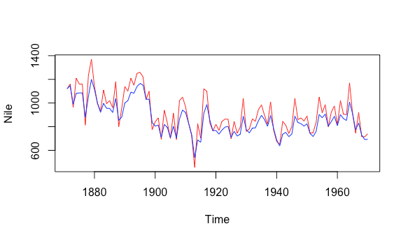 Kalman Filtresi Ve R Ile Bir Uygulamasi By Murat Koptur Medium