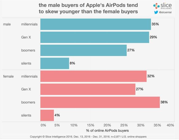 Analyzing Customer Satisfaction of Apple AirPods Using Exploratory Data  Analysis and Classification Techniques (Part 1) | by Dexter Nguyen |  Towards Data Science