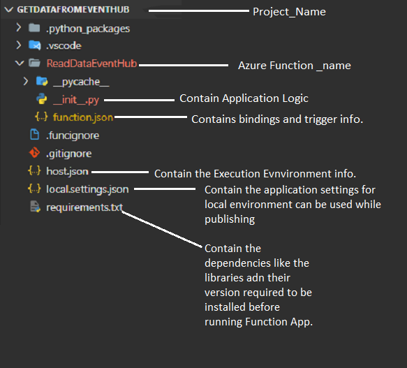 Azure Functions [Python] | Medium