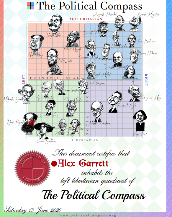 Top 6 Free Tests to Explore Your Political Ideology — Ranked by Alex