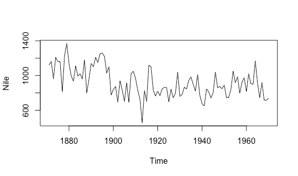 Kalman Filtresi Ve R Ile Bir Uygulamasi By Murat Koptur Medium