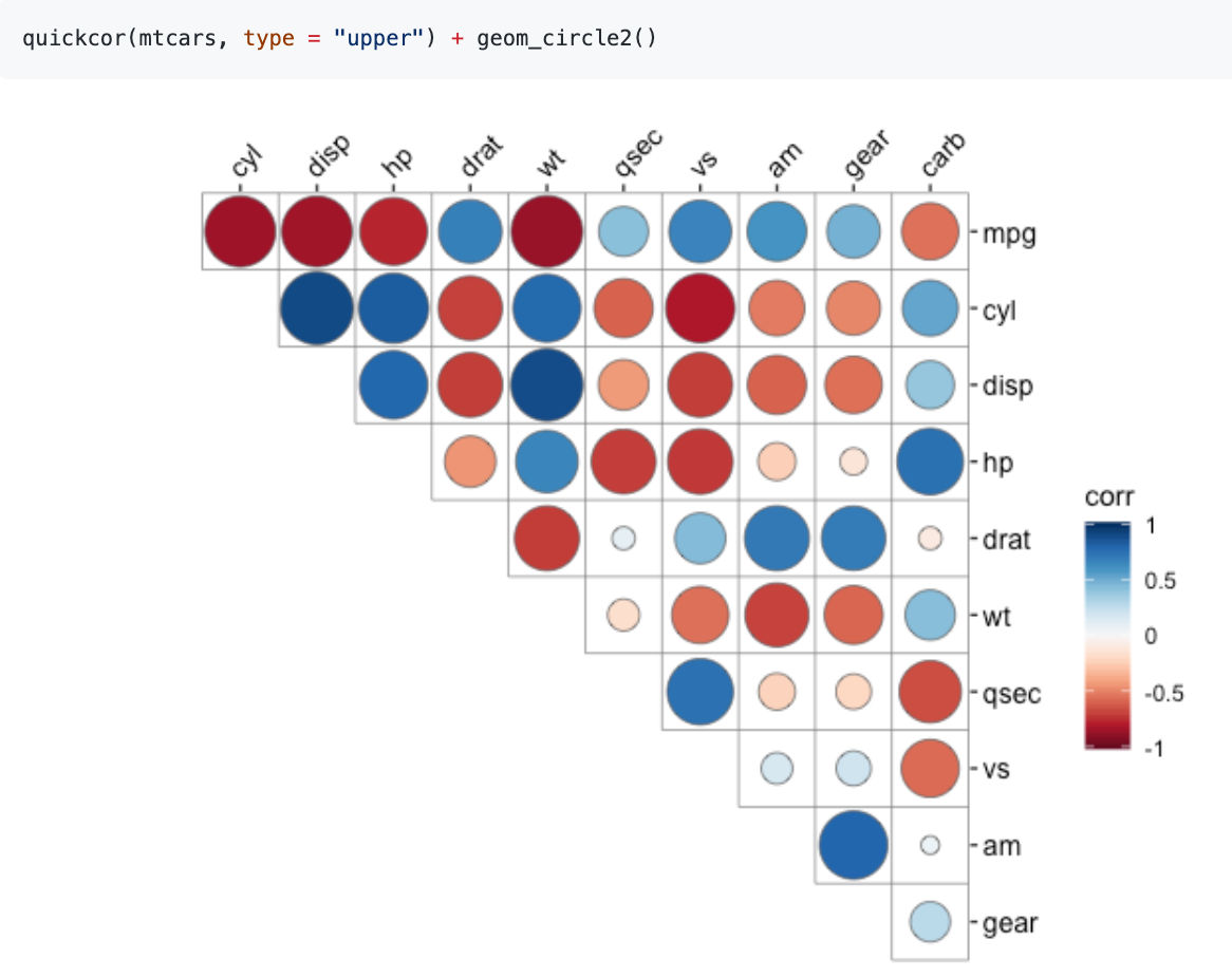 20 Useful R Packages You May Not Know About by Joanna Chen Medium