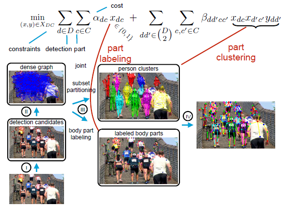DeeperCut image1