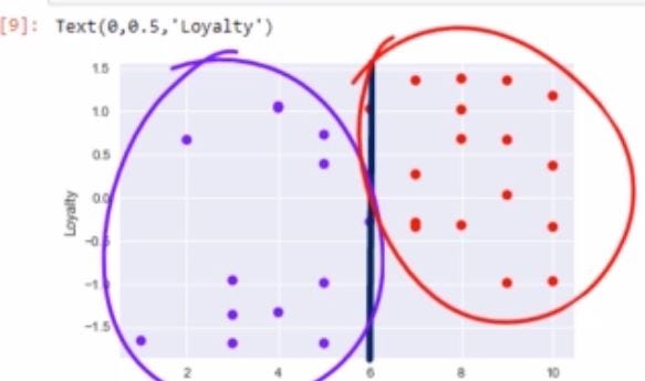K-Means Clustering for Beginners using Python from scratch. | by Ankit ...