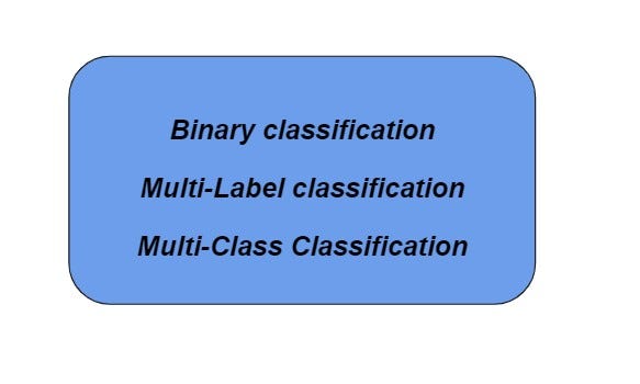What is Supervised Learning in Machine Learning and its types. | by ...