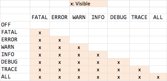 Application Logging and its importance | by Shubham Gupta | Ula ...