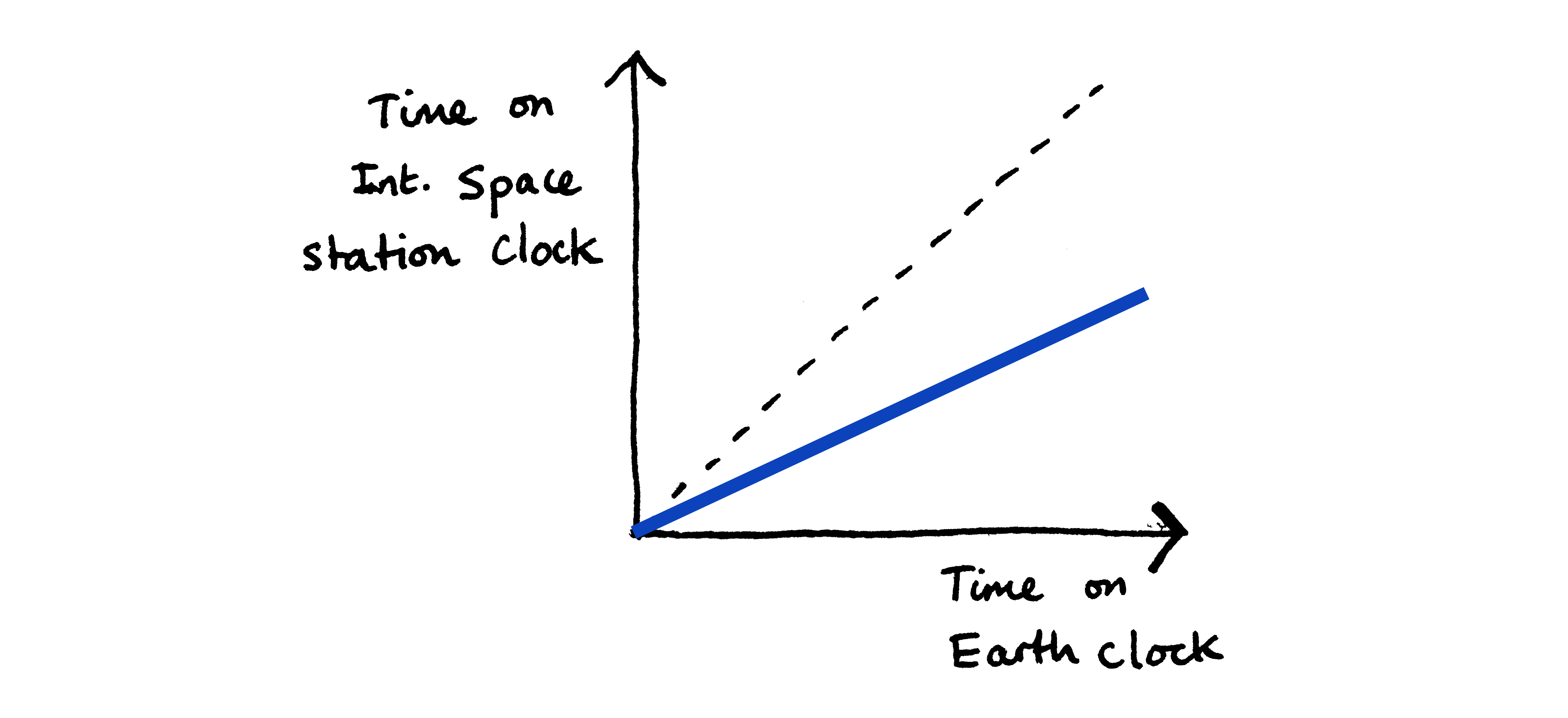 The secret to a longer and happier life is hidden in Einstein’s Theory
