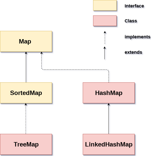 Map In Java Geeksforgeeks Let's Learn Java Map Interface. The Map Interface Is Not A Subtype Of… | By  Pulsara Sandeepa | Javarevisited | Medium