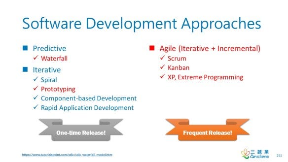What Is Sdlc Sdlc May Stand For Either The System By Wentz Wu The Effective Cissp Medium