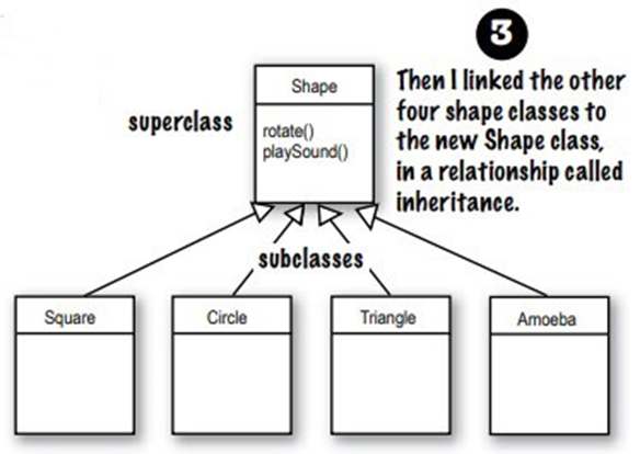 Digging into JAVA — Chapter 07. Hello everyone, Today I am going to ...